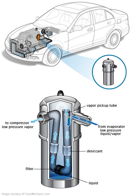 See P3732 repair manual